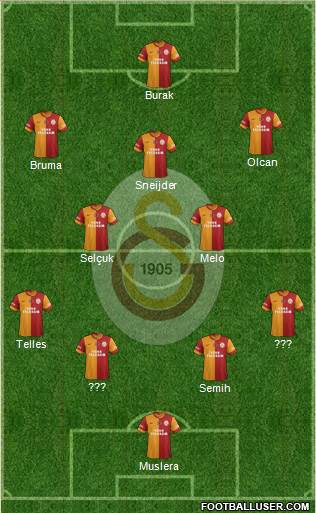 Galatasaray SK Formation 2014