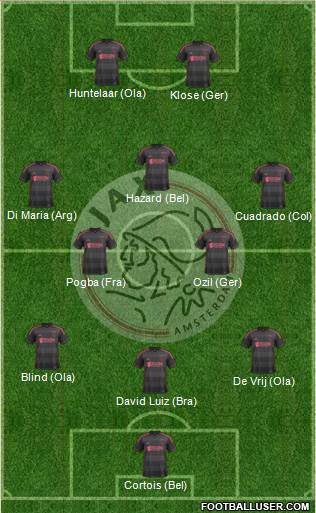 AFC Ajax Formation 2014