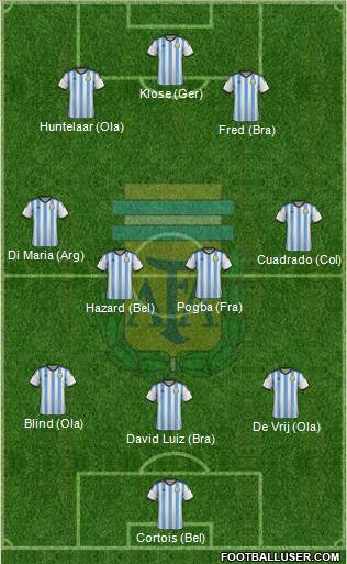 Argentina Formation 2014
