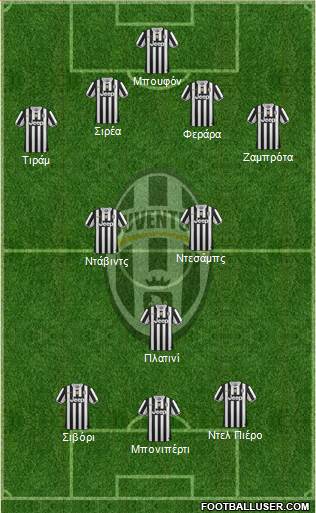Juventus Formation 2014