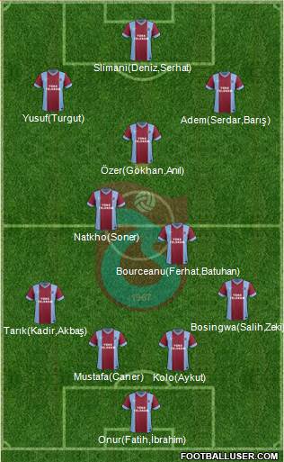 Trabzonspor Formation 2014