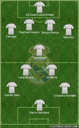 Real Madrid C.F. Formation 2014