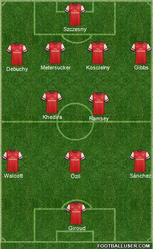 Arsenal Formation 2014