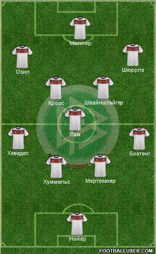 Germany Formation 2014