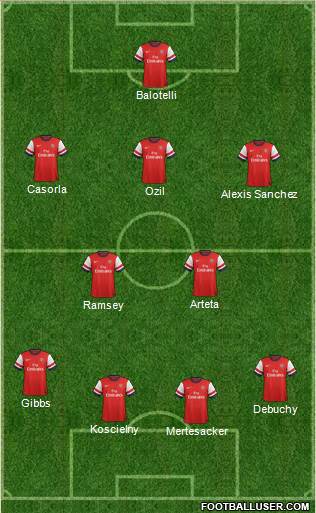 Arsenal Formation 2014