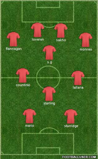 Liverpool Formation 2014