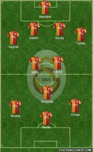 Galatasaray SK Formation 2014