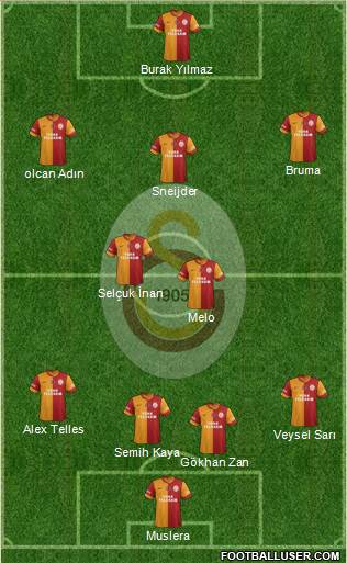 Galatasaray SK Formation 2014