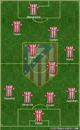 C. Atlético Madrid S.A.D. Formation 2014