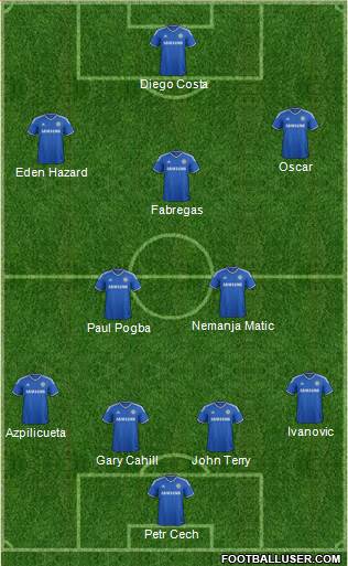 Chelsea Formation 2014