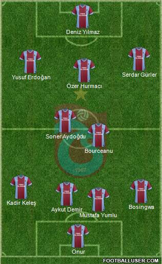 Trabzonspor Formation 2014