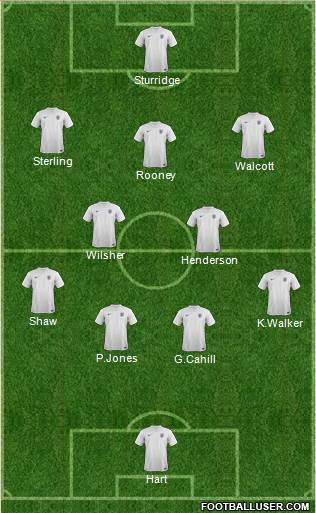 England Formation 2014