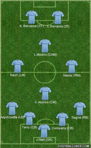 Manchester City Formation 2014