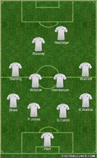 England Formation 2014