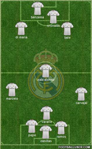 Real Madrid C.F. Formation 2014
