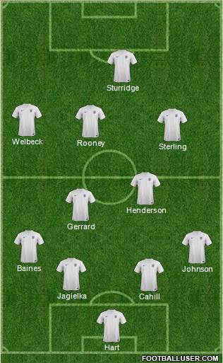 England Formation 2014