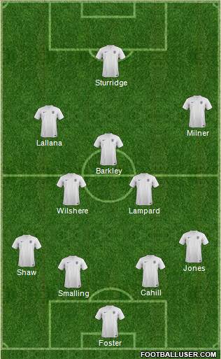 England Formation 2014