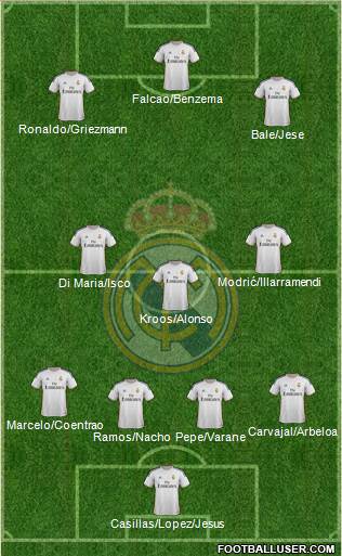 Real Madrid C.F. Formation 2014