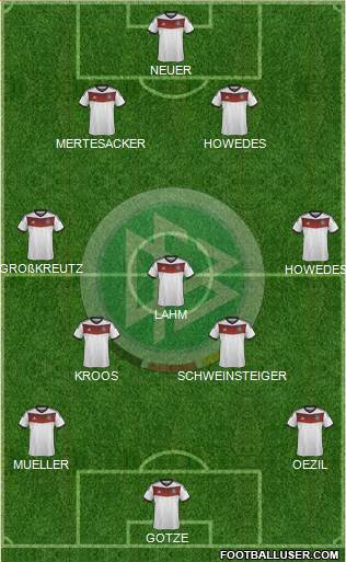 Germany Formation 2014