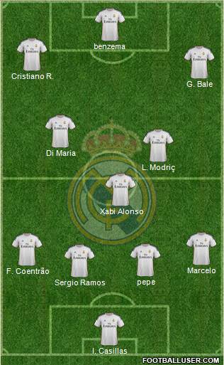 Real Madrid C.F. Formation 2014
