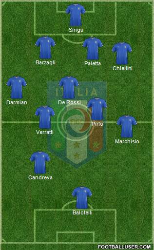 Italy Formation 2014