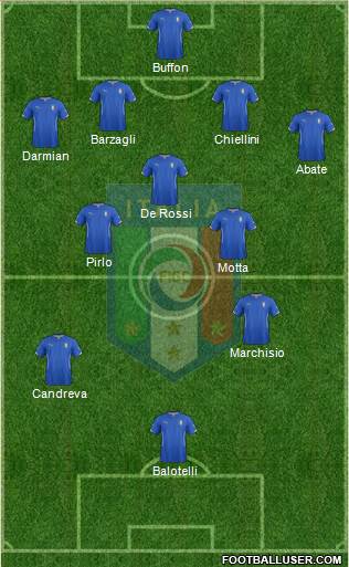 Italy Formation 2014