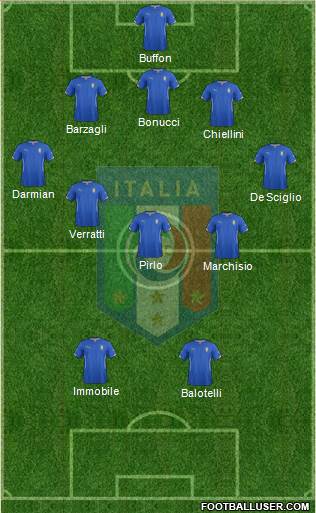 Italy Formation 2014