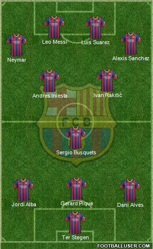 F.C. Barcelona Formation 2014