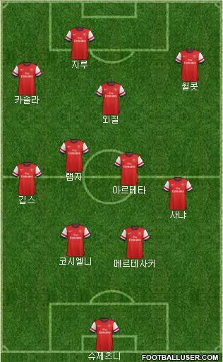 Arsenal Formation 2014