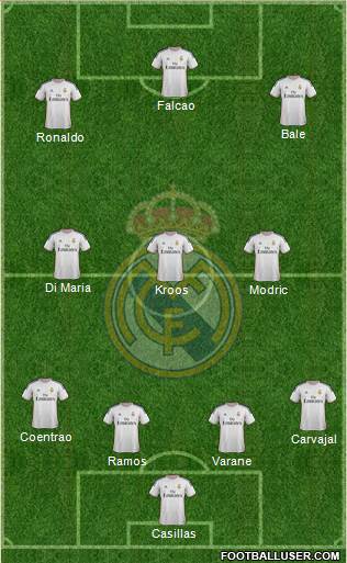 Real Madrid C.F. Formation 2014