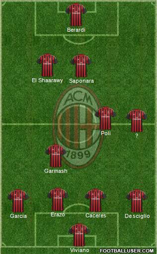 A.C. Milan Formation 2014