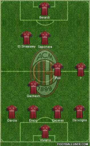 A.C. Milan Formation 2014