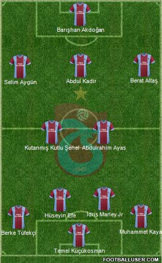 Trabzonspor Formation 2014