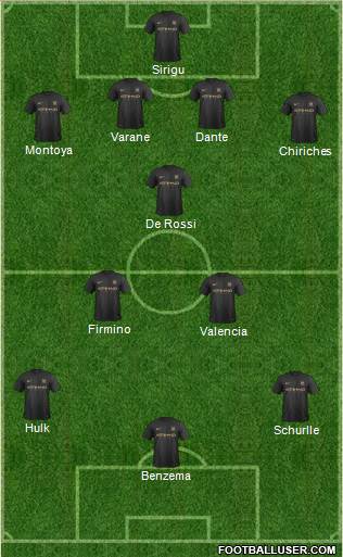 Manchester City Formation 2014