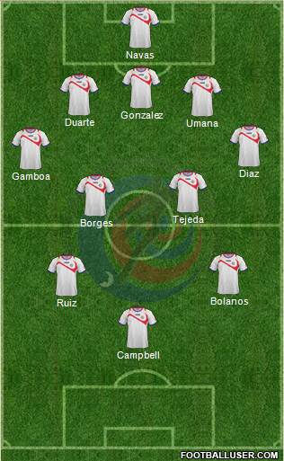 Costa Rica Formation 2014