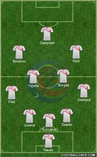 Costa Rica Formation 2014
