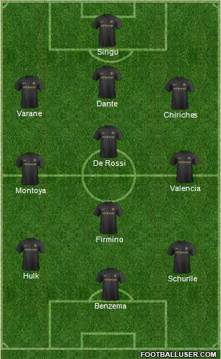 Manchester City Formation 2014
