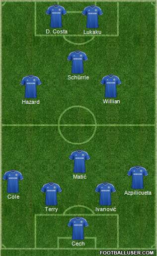Chelsea Formation 2014