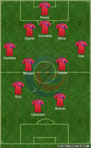 Costa Rica Formation 2014