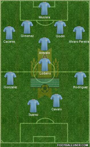 Uruguay Formation 2014