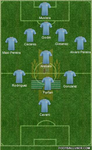 Uruguay Formation 2014