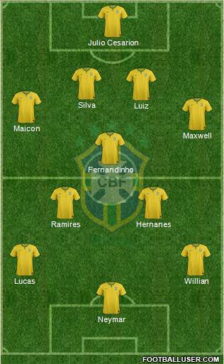 Brazil Formation 2014