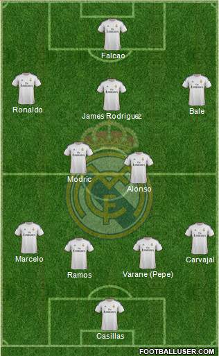 Real Madrid C.F. Formation 2014