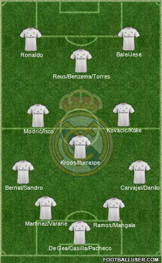 Real Madrid C.F. Formation 2014
