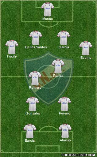 Club Nacional de Football Formation 2014