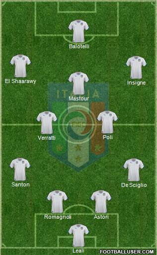 Italy Formation 2014