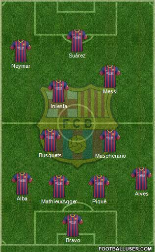 F.C. Barcelona Formation 2014