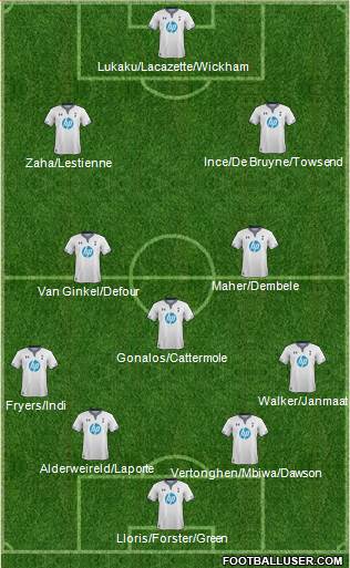Tottenham Hotspur Formation 2014