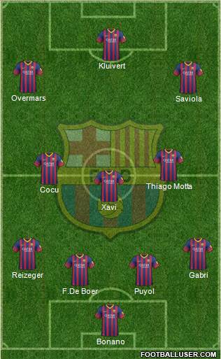 F.C. Barcelona Formation 2014