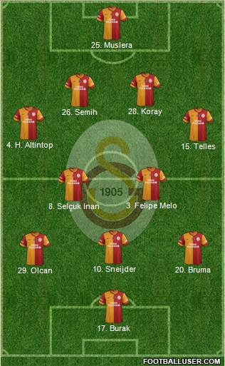Galatasaray SK Formation 2014